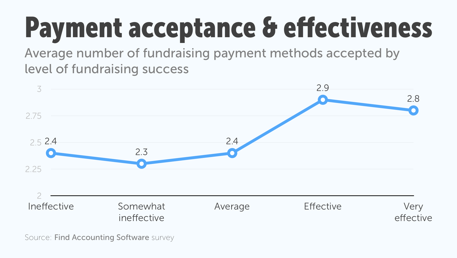 2014 Nonprofit Fundraising Technology Trends Study 2014 Nonprofit Fundraising Technology Trends Study